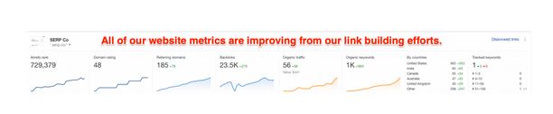 website metrics