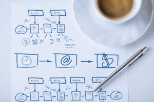 A diagram showing workflow steps with automation icons for time, email, and money sits on a desk with a pen and a cup of coffee.