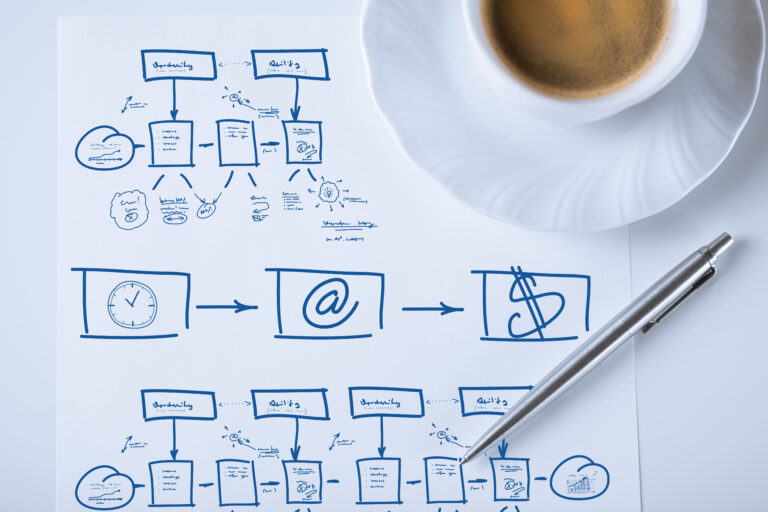 A diagram showing workflow steps with automation icons for time, email, and money sits on a desk with a pen and a cup of coffee.