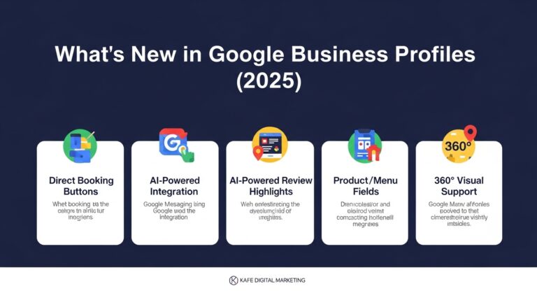 Infographic titled "What's New in Google Business Profiles (2025)" showcases five updates—essential for SEO—including Direct Booking, AI Integration, Review Highlights, Menu/Product Fields, and 360° Visual Support.