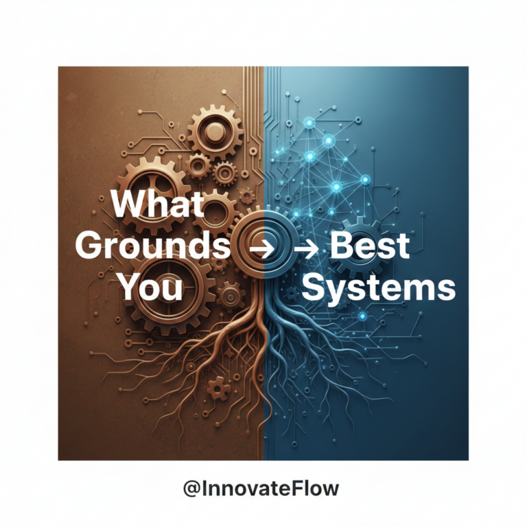 Split image with gears and circuitry, text reads "What Grounds You → Best Systems," illustrating how core values drive the best systems. "@InnovateFlow" at the bottom.